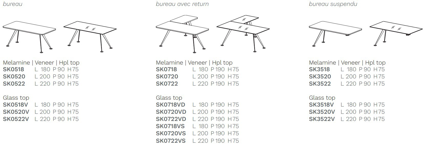 Dimensions bureau SPARE 