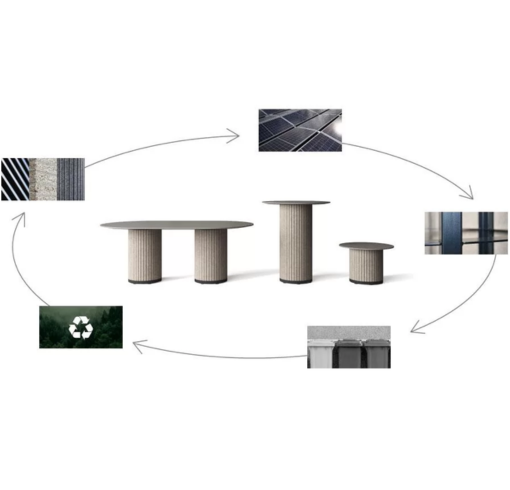 photo cycle de fabrication durable et écologique