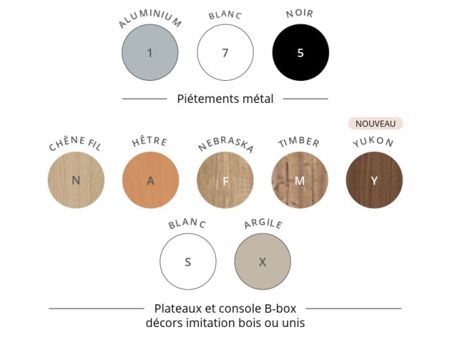partage-table-finitions partage_table_finitions