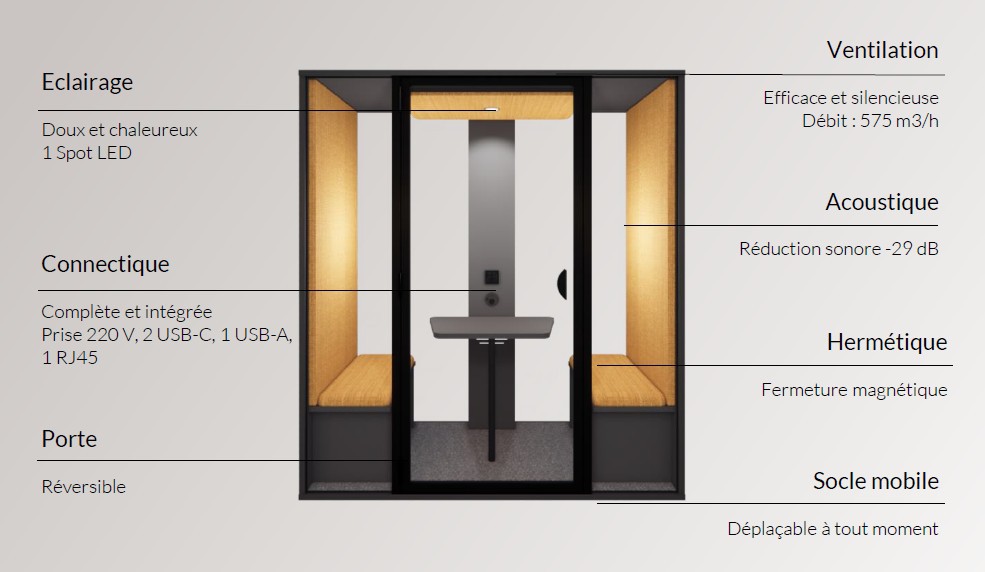 schéma informatique technique cabine acoustique de bureau et de réunion DIALOGUE fabrication française