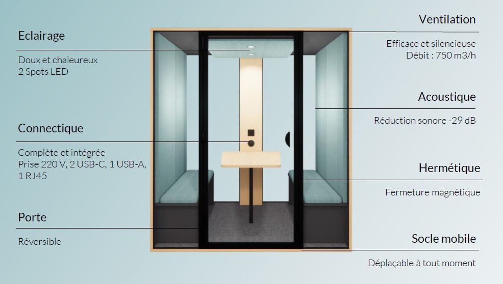 schéma information techniques et options incluses cabine acoustique de bureau et de réunion DIALOGUE fabrication française